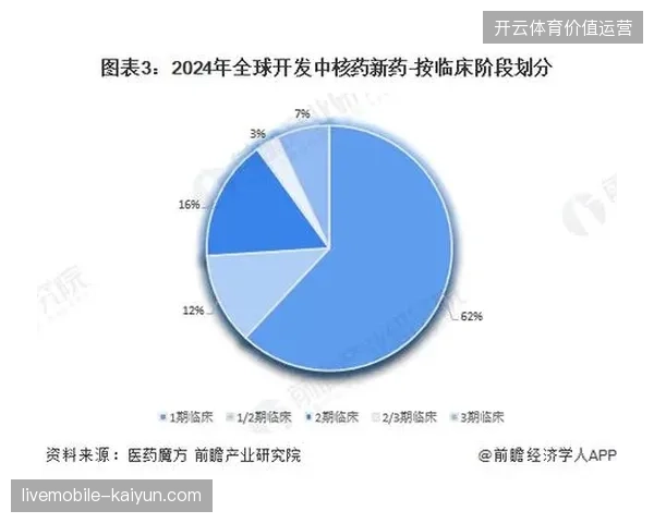 2026年北美区域性分发协议将左右全球衍生品市场的增长格局